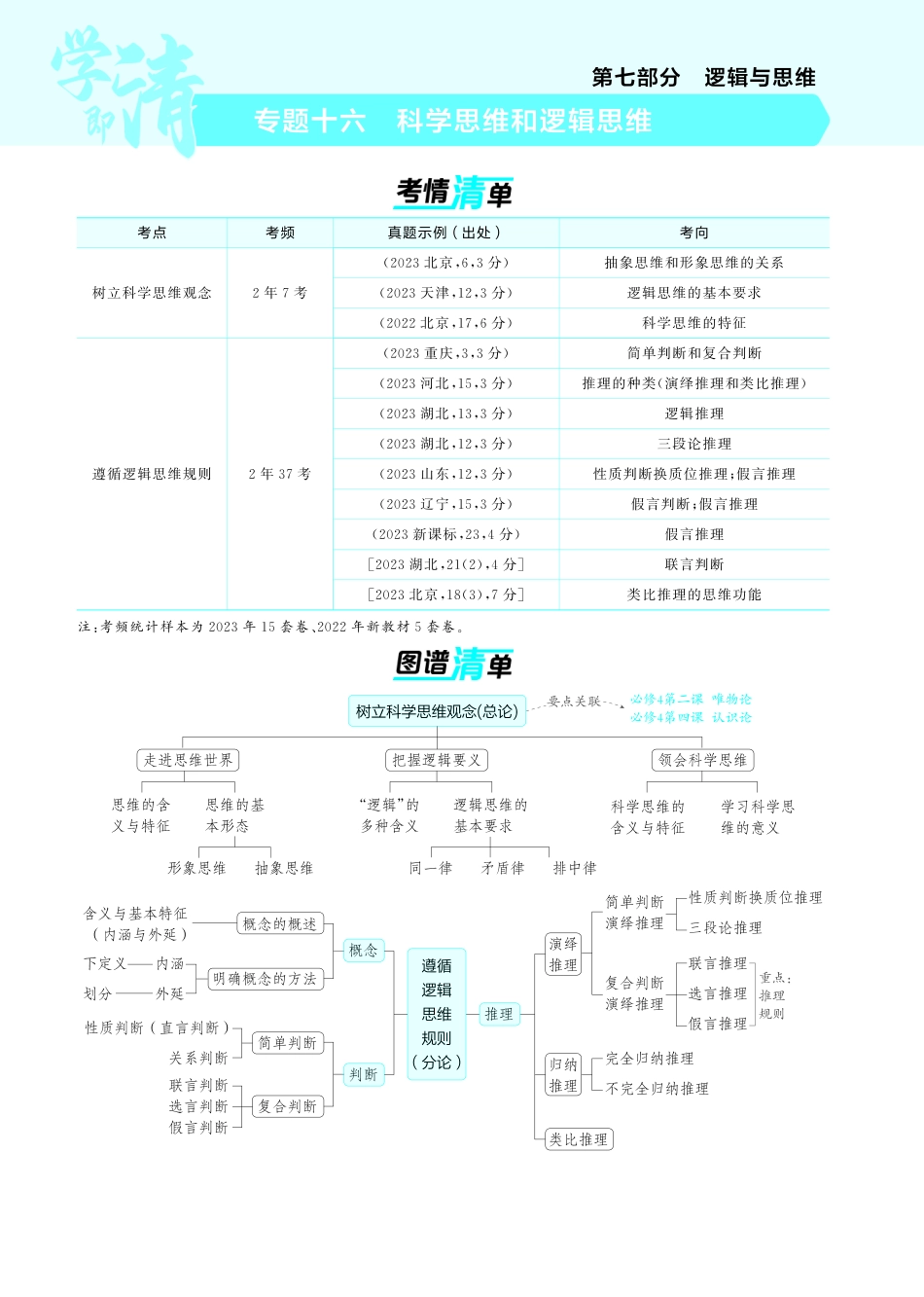 专题十六科学思维和逻辑思维-【高考总复习】2025版新高考政治考点清单+模型清单.pdf_第1页