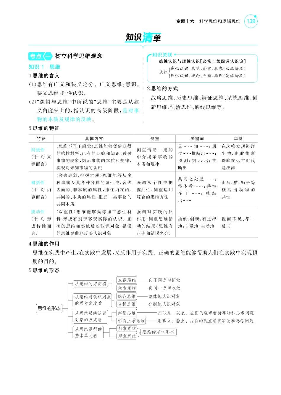 专题十六科学思维和逻辑思维-【高考总复习】2025版新高考政治考点清单+模型清单.pdf_第2页