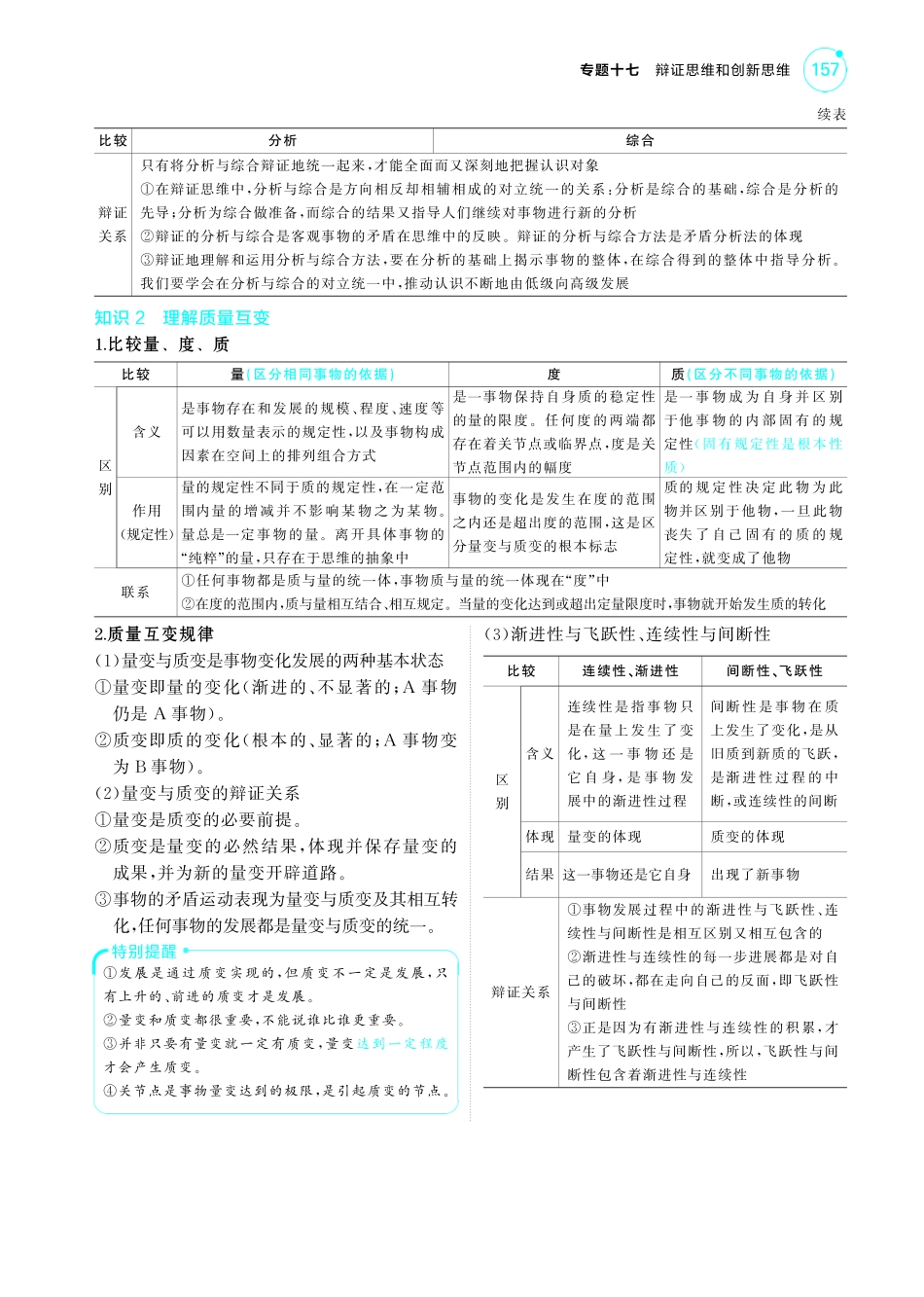 专题十七辩证思维和创新思维-【高考总复习】2025版新高考政治考点清单+模型清单.pdf_第3页