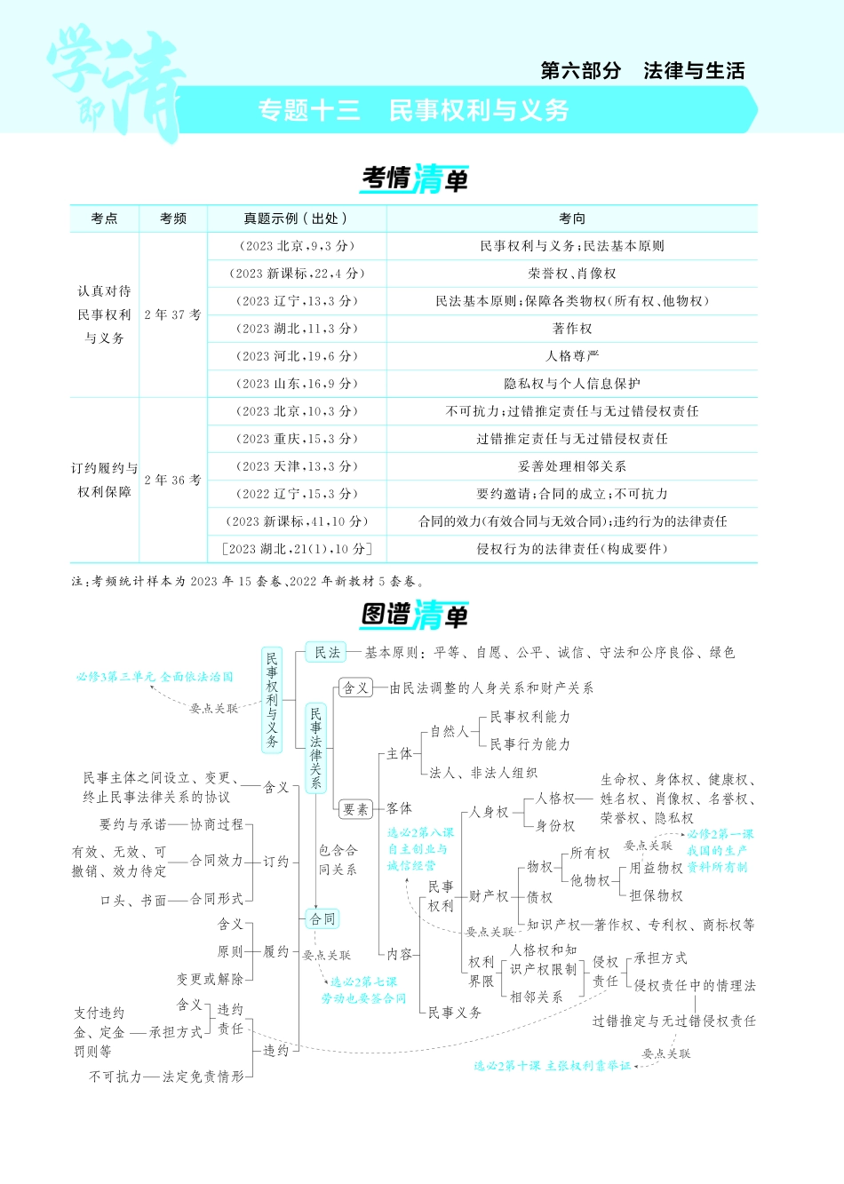 专题十三民事权利与义务-【高考总复习】2025版新高考政治考点清单+模型清单.pdf_第1页