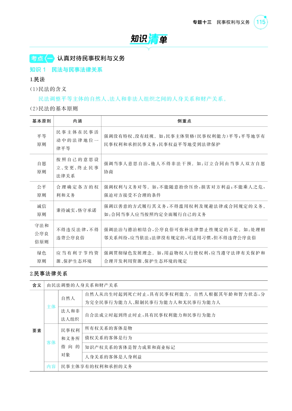 专题十三民事权利与义务-【高考总复习】2025版新高考政治考点清单+模型清单.pdf_第2页