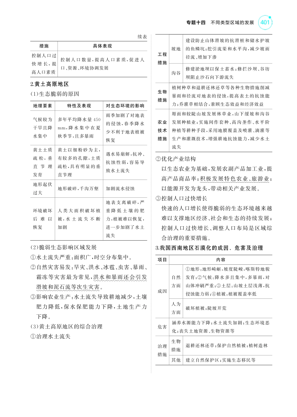 专题十四 不同类型区域的发展-【高考总复习】2025版新高考 地理考点清单+模型清单.pdf_第2页