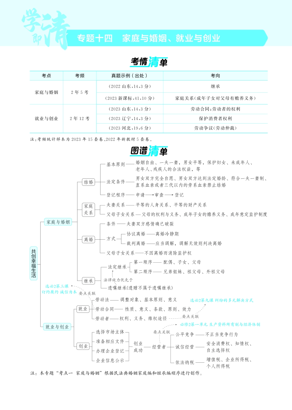 专题十四家庭与婚姻、就业与创业-【高考总复习】2025版新高考政治考点清单+模型清单.pdf_第1页