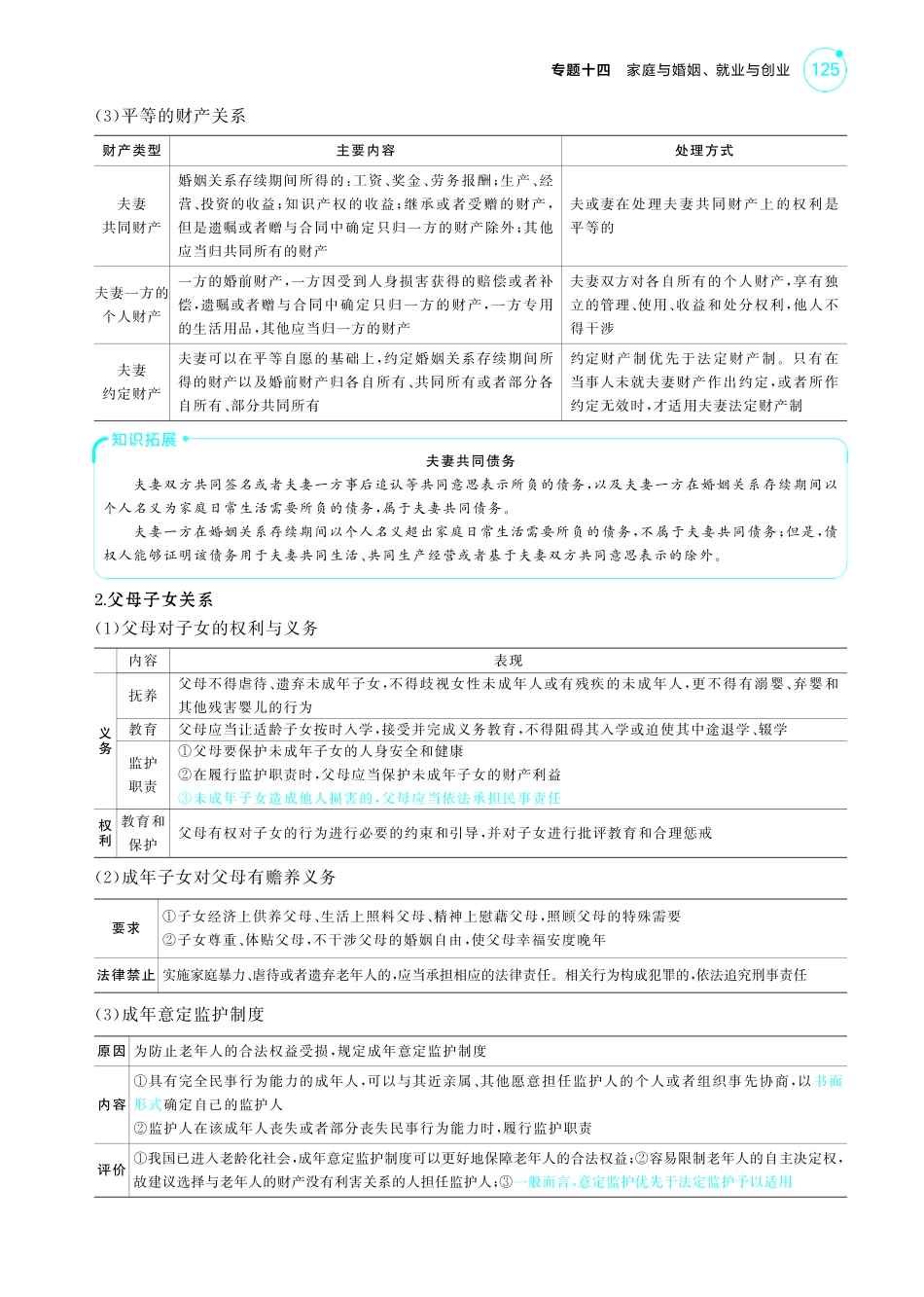 专题十四家庭与婚姻、就业与创业-【高考总复习】2025版新高考政治考点清单+模型清单.pdf_第3页