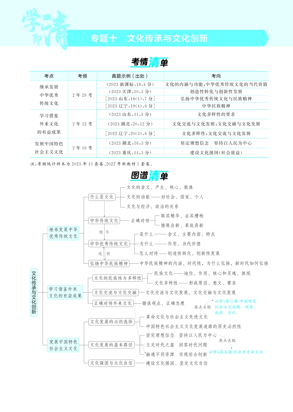 专题十文化传承与文化创新-【高考总复习】2025版新高考政治考点清单+模型清单.pdf_第1页
