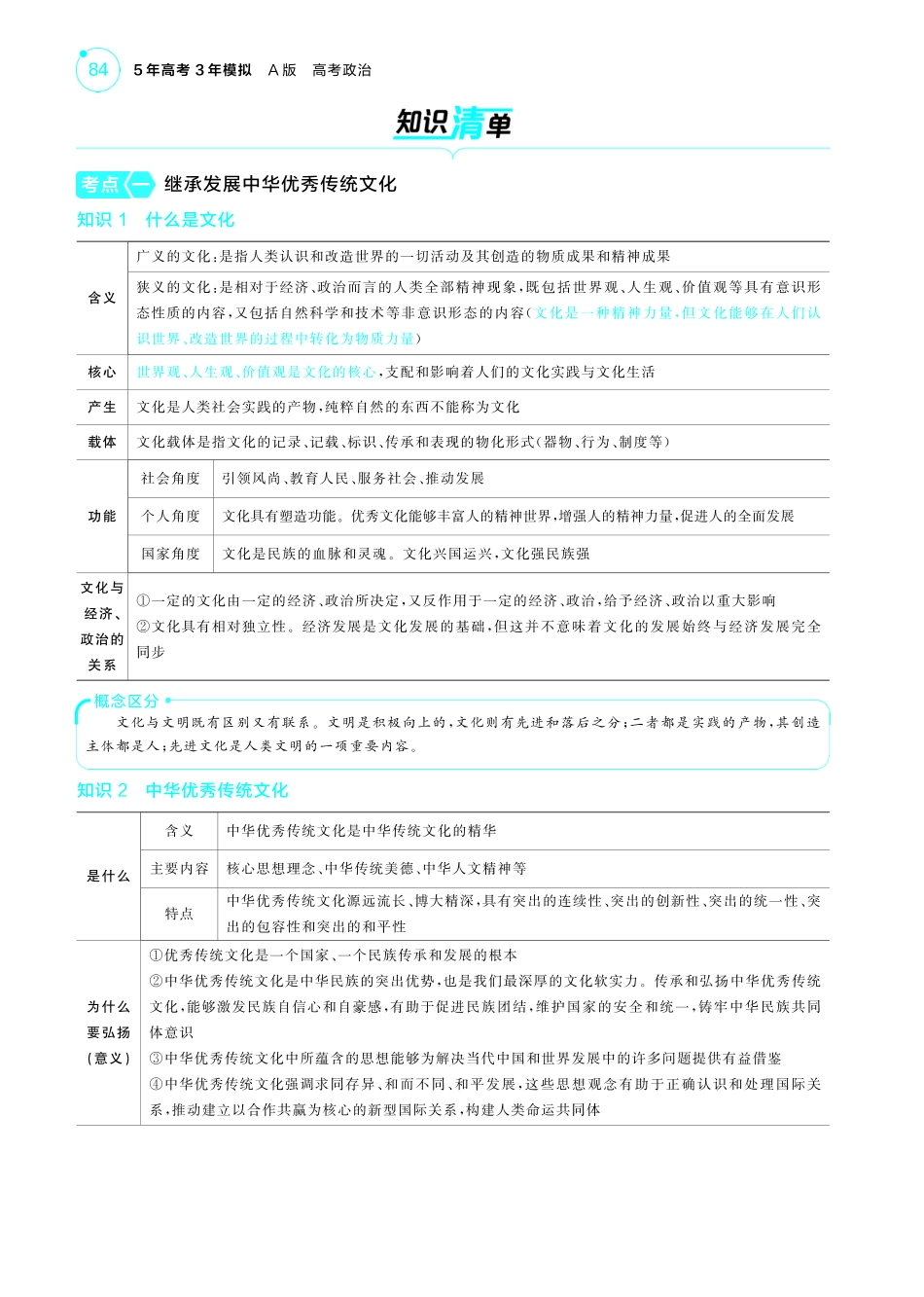 专题十文化传承与文化创新-【高考总复习】2025版新高考政治考点清单+模型清单.pdf_第2页