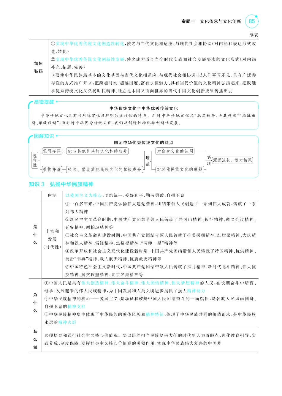专题十文化传承与文化创新-【高考总复习】2025版新高考政治考点清单+模型清单.pdf_第3页