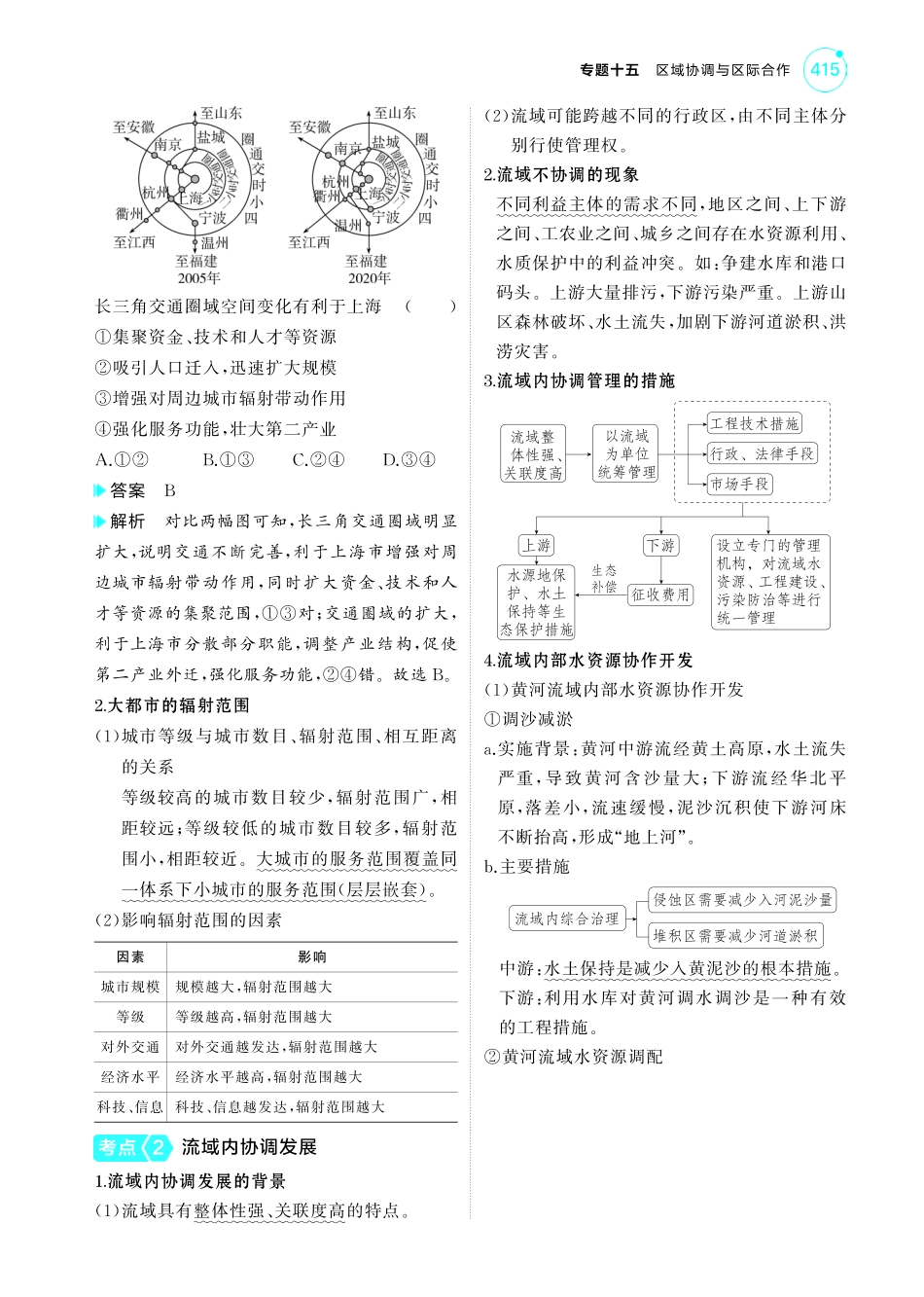 专题十五 区域协调与区际合作-【高考总复习】2025版新高考 地理考点清单+模型清单.pdf_第2页
