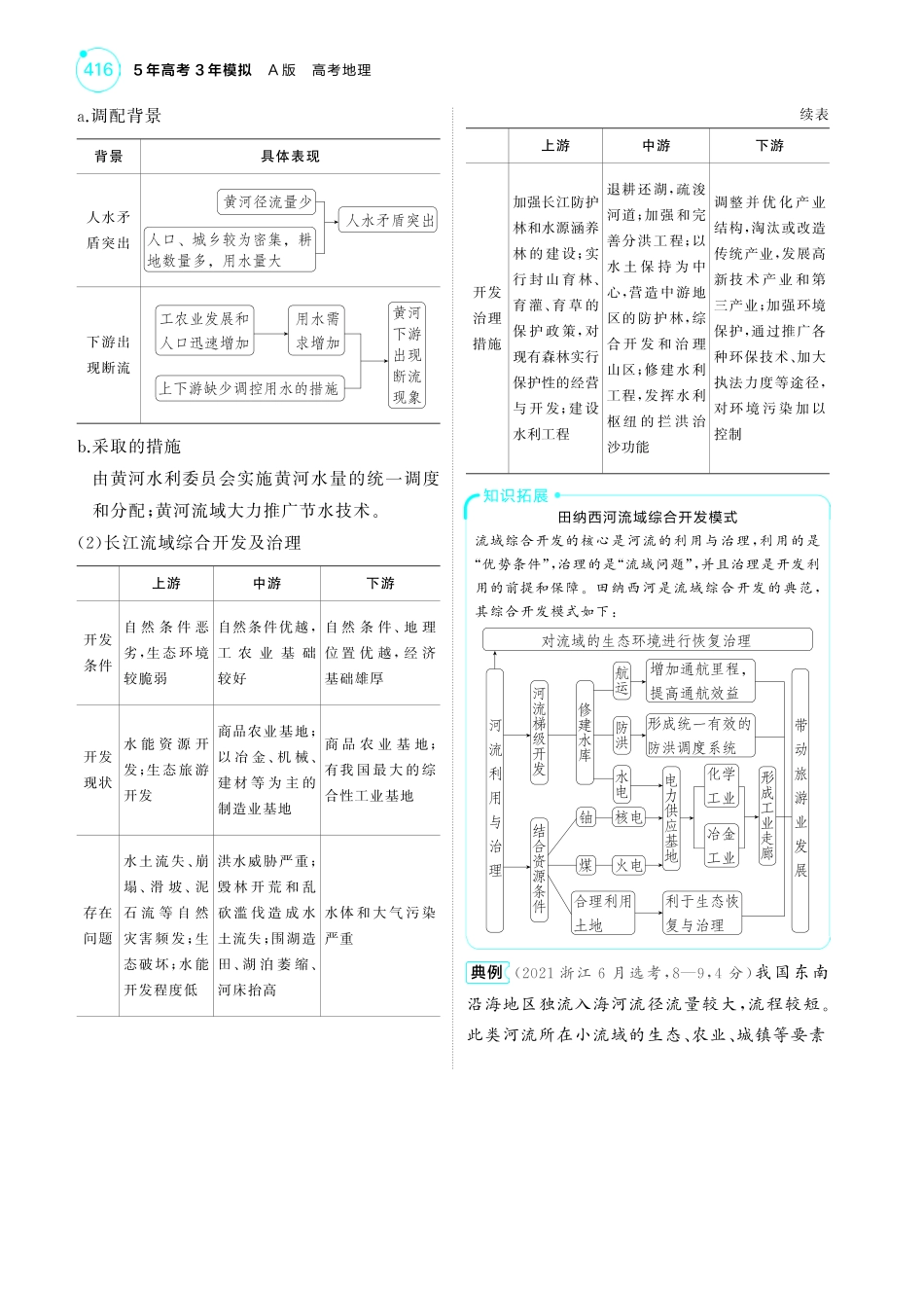 专题十五 区域协调与区际合作-【高考总复习】2025版新高考 地理考点清单+模型清单.pdf_第3页