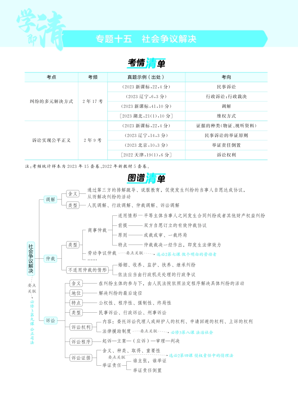 专题十五社会争议解决-【高考总复习】2025版新高考政治考点清单+模型清单.pdf_第1页