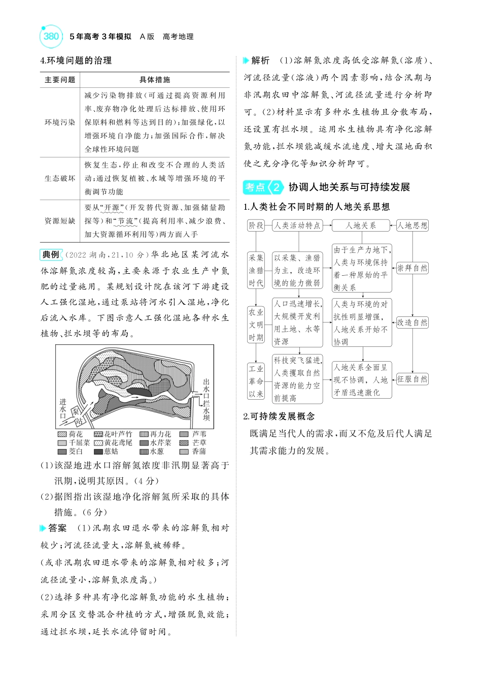 专题十一人类与地理环境的协调发展-【高考总复习】2025版新高考 地理考点清单+模型清单.pdf_第2页