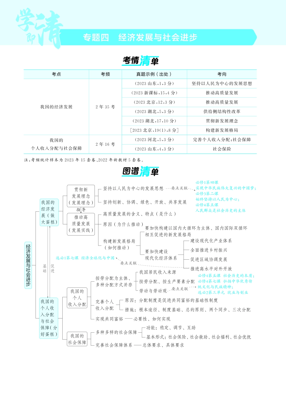 专题四经济发展与社会进步-【高考总复习】2025版新高考政治考点清单+模型清单.pdf_第1页