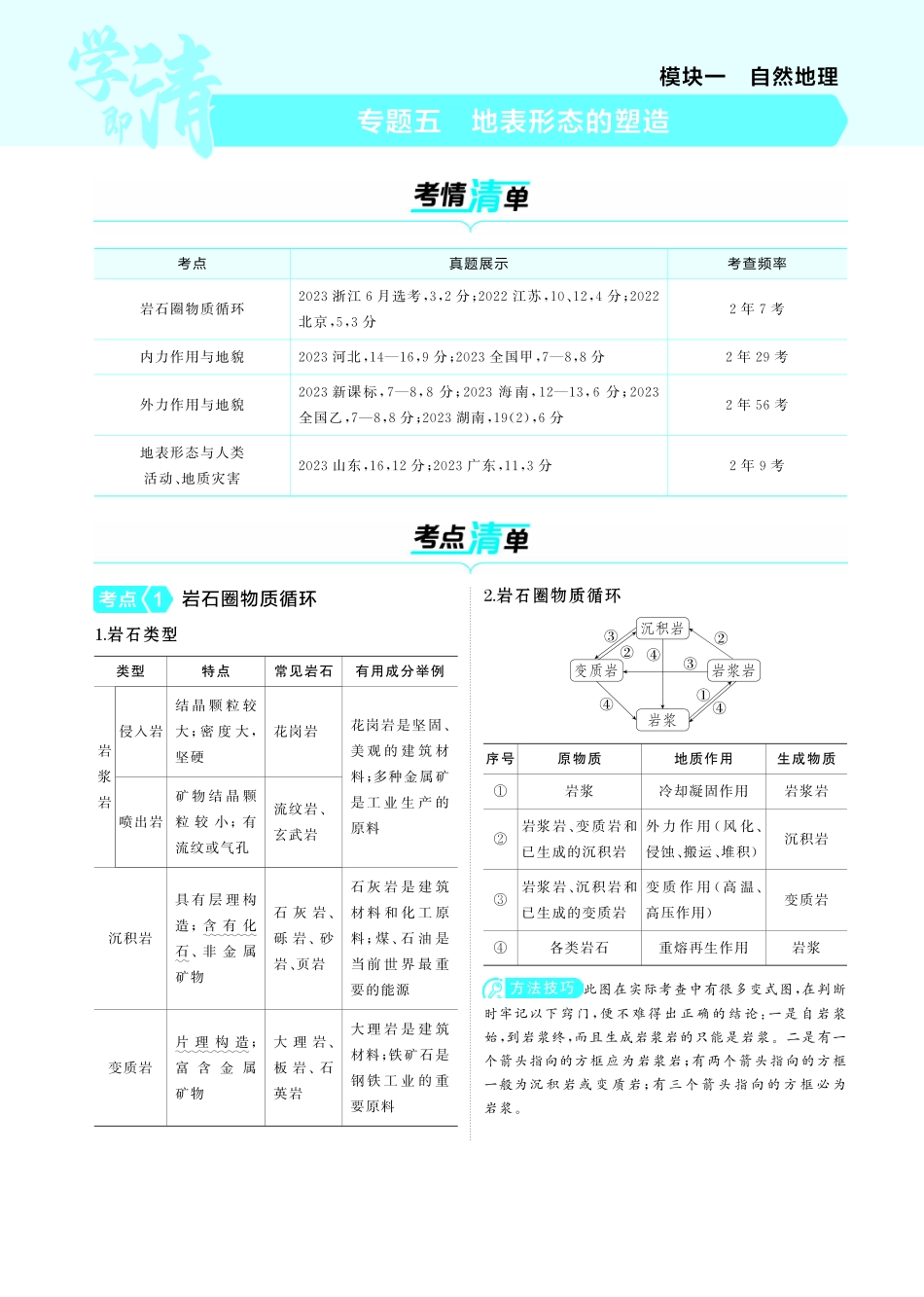 专题五 地表形态的塑造-【高考总复习】2025版新高考 地理考点清单+模型清单.pdf_第1页