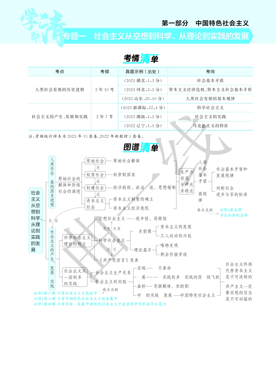 专题一社会主义从空想到科学、从理论到实践的发展-【高考总复习】2025版新高考政治考点清单+模型清单.pdf_第1页