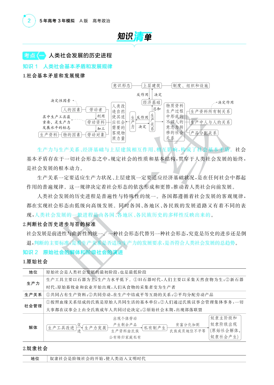 专题一社会主义从空想到科学、从理论到实践的发展-【高考总复习】2025版新高考政治考点清单+模型清单.pdf_第2页