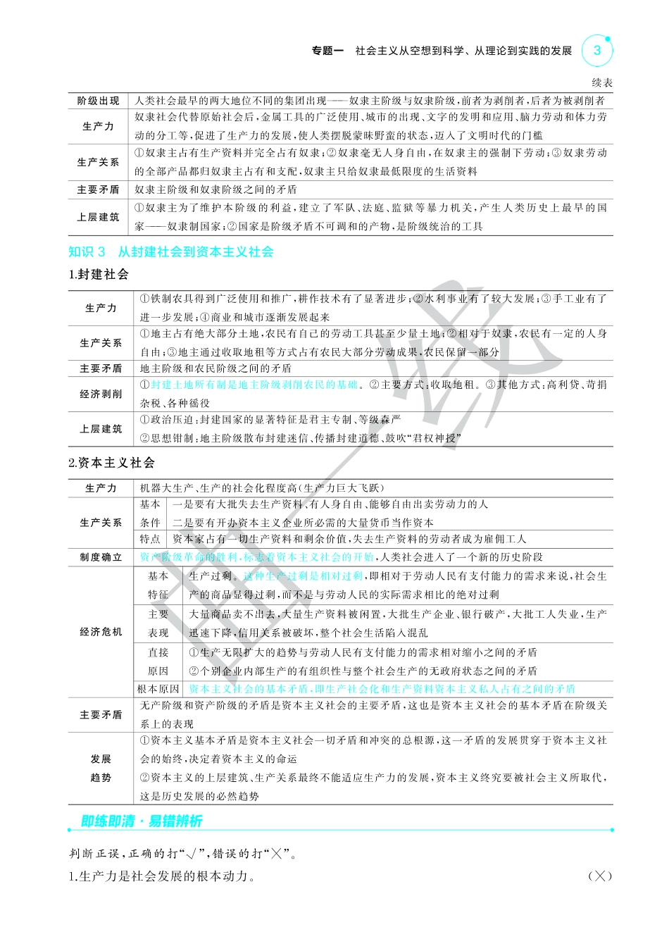 专题一社会主义从空想到科学、从理论到实践的发展-【高考总复习】2025版新高考政治考点清单+模型清单.pdf_第3页