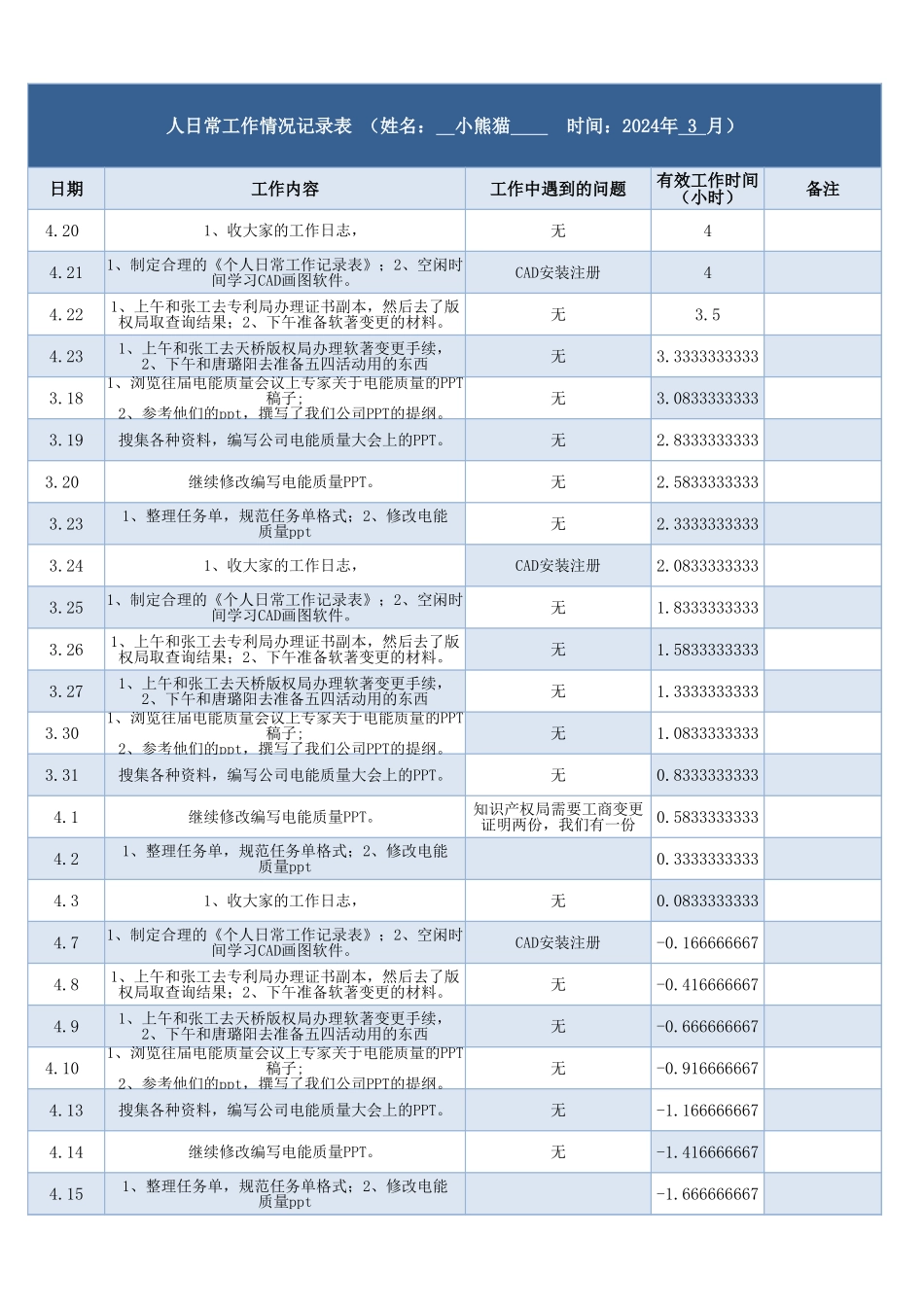日常工作情况记录表.xlsx_第1页