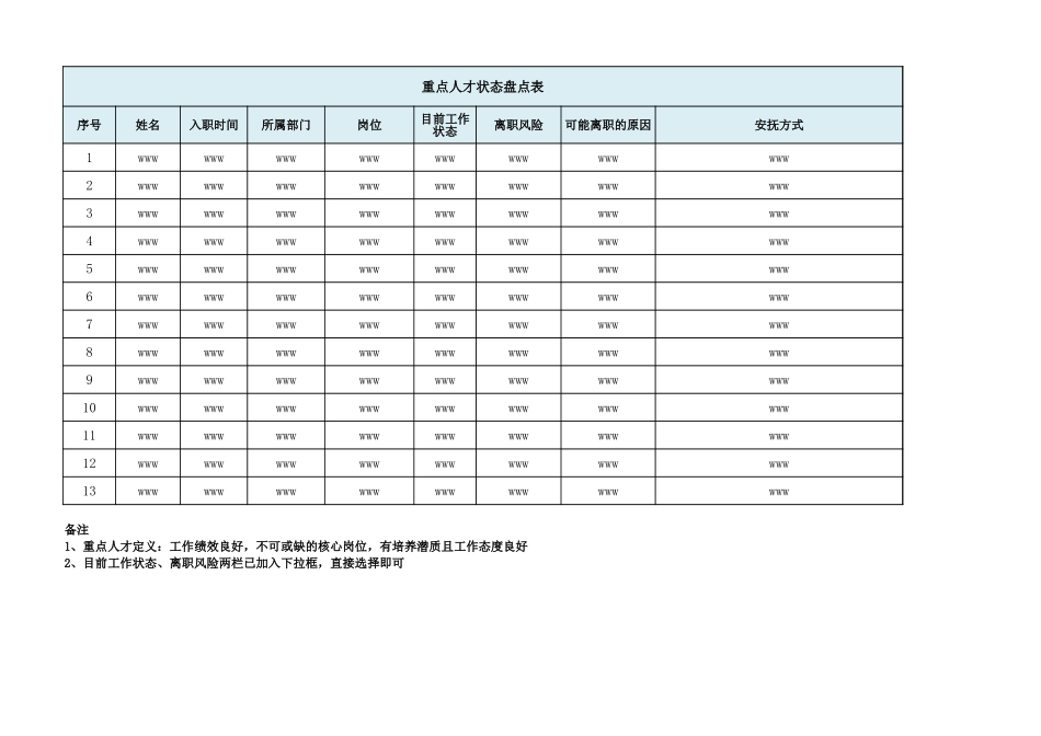 重点人才状态盘点表通用版.xlsx_第1页