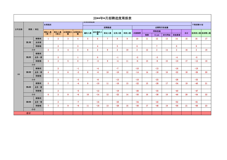 招聘进度周报表.xlsx_第1页