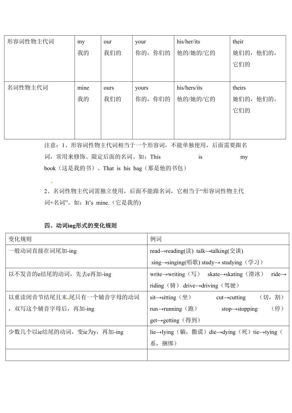 人教PEP版英语五年级下册素材-期末复习Unit5_含答案.pdf_第2页
