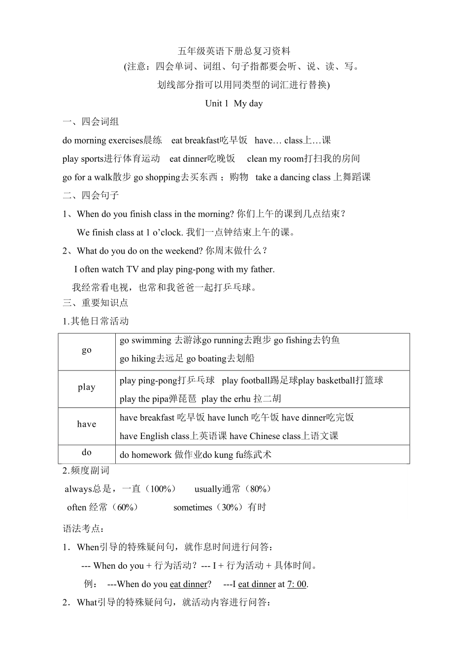 人教PEP版英语五年级下册素材-复习总资料｜含答案.pdf_第1页