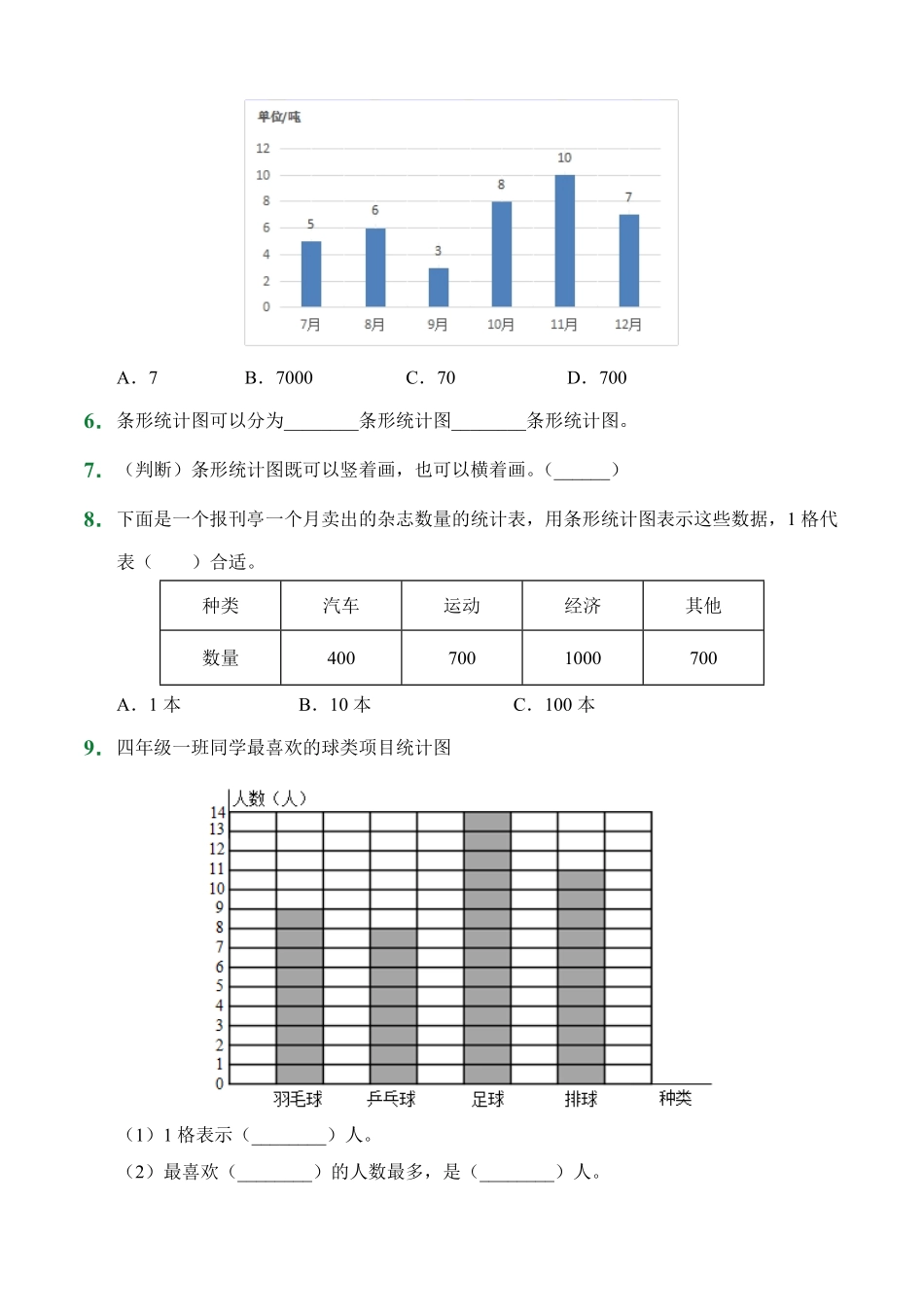 第7章条形统计图课后作业人教版数学四年级上册试题试卷含答案.pdf_第2页