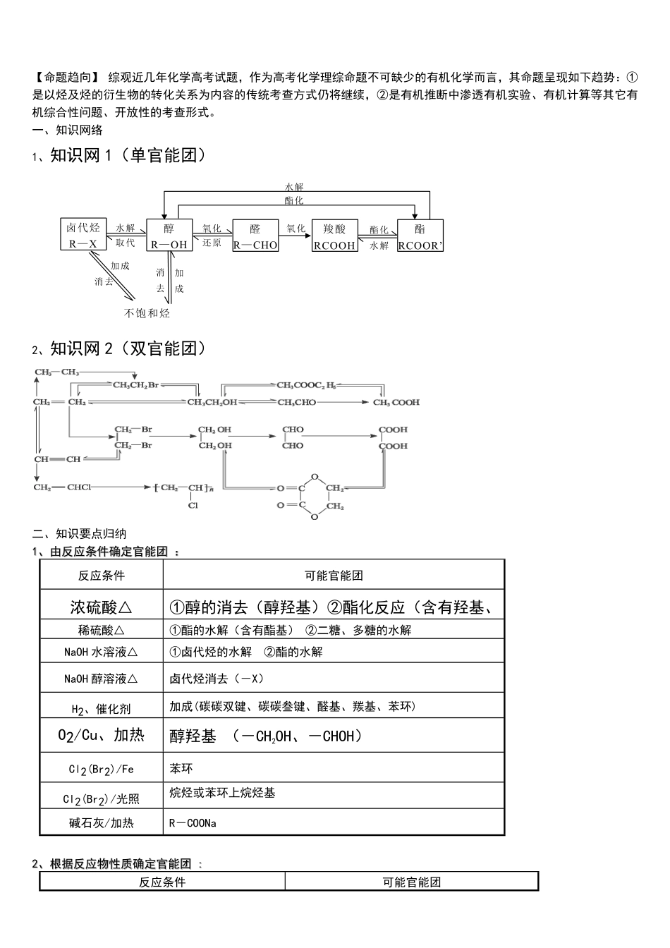 化学_高考化学有机推断题解析_侧重如何解题_19页.pdf_第1页