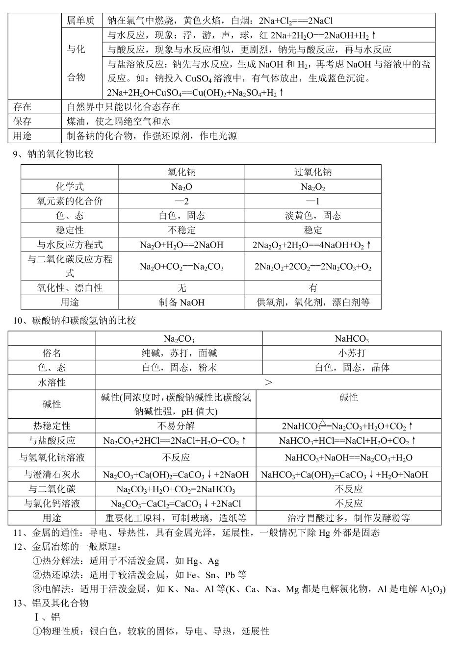 高中化学会考复习必过资料.pdf_第3页