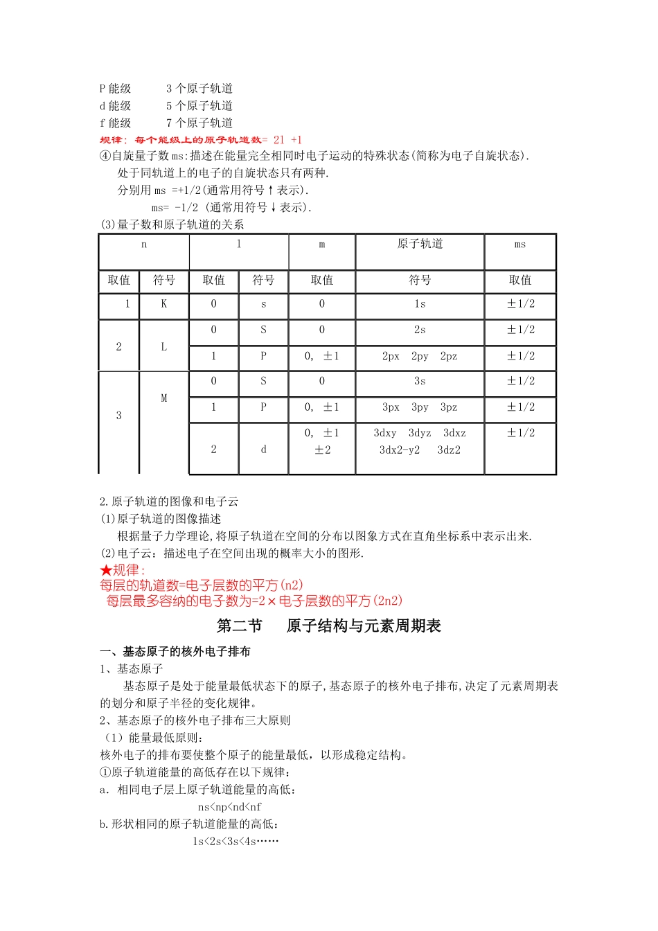 高三化学物质和结构知识点.pdf_第2页
