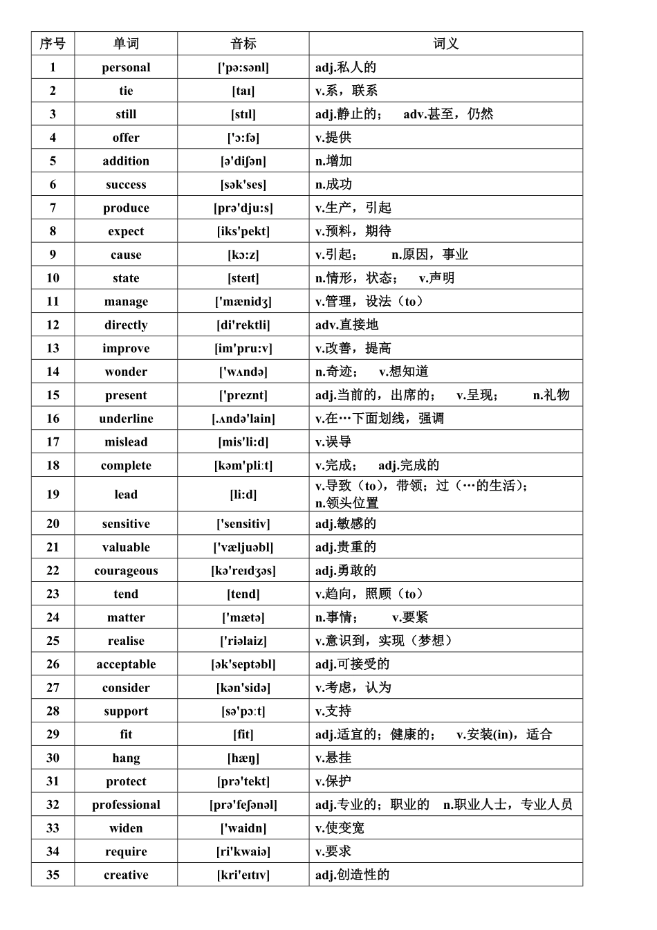 高考英语核心高频688词汇.pdf_第1页