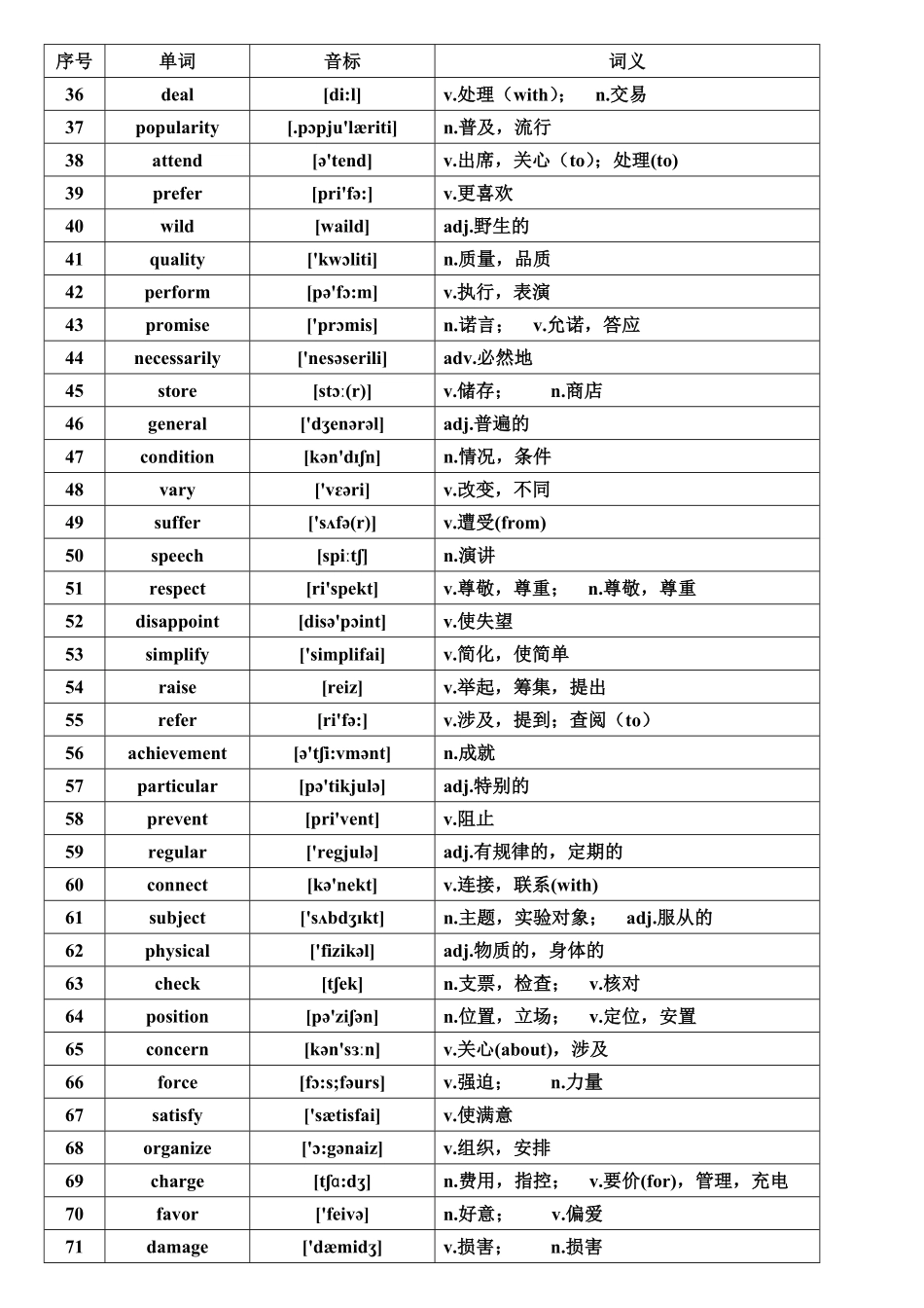 高考英语核心高频688词汇.pdf_第2页