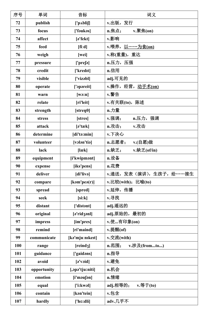 高考英语核心高频688词汇.pdf_第3页