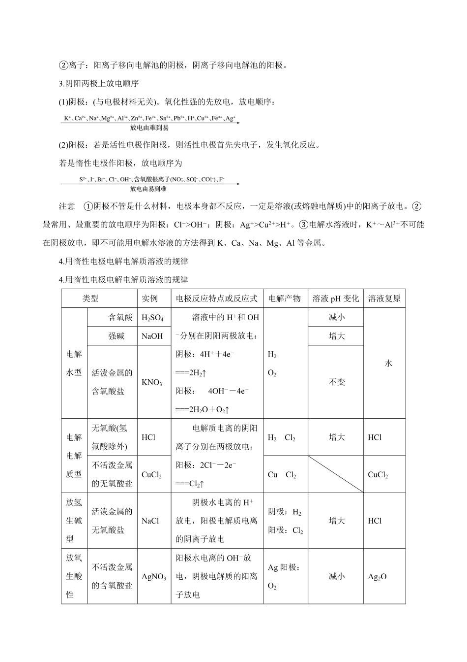 第17讲电解池金属的腐蚀与防护讲解析版【公益公众号：筱雅同学】.pdf_第2页