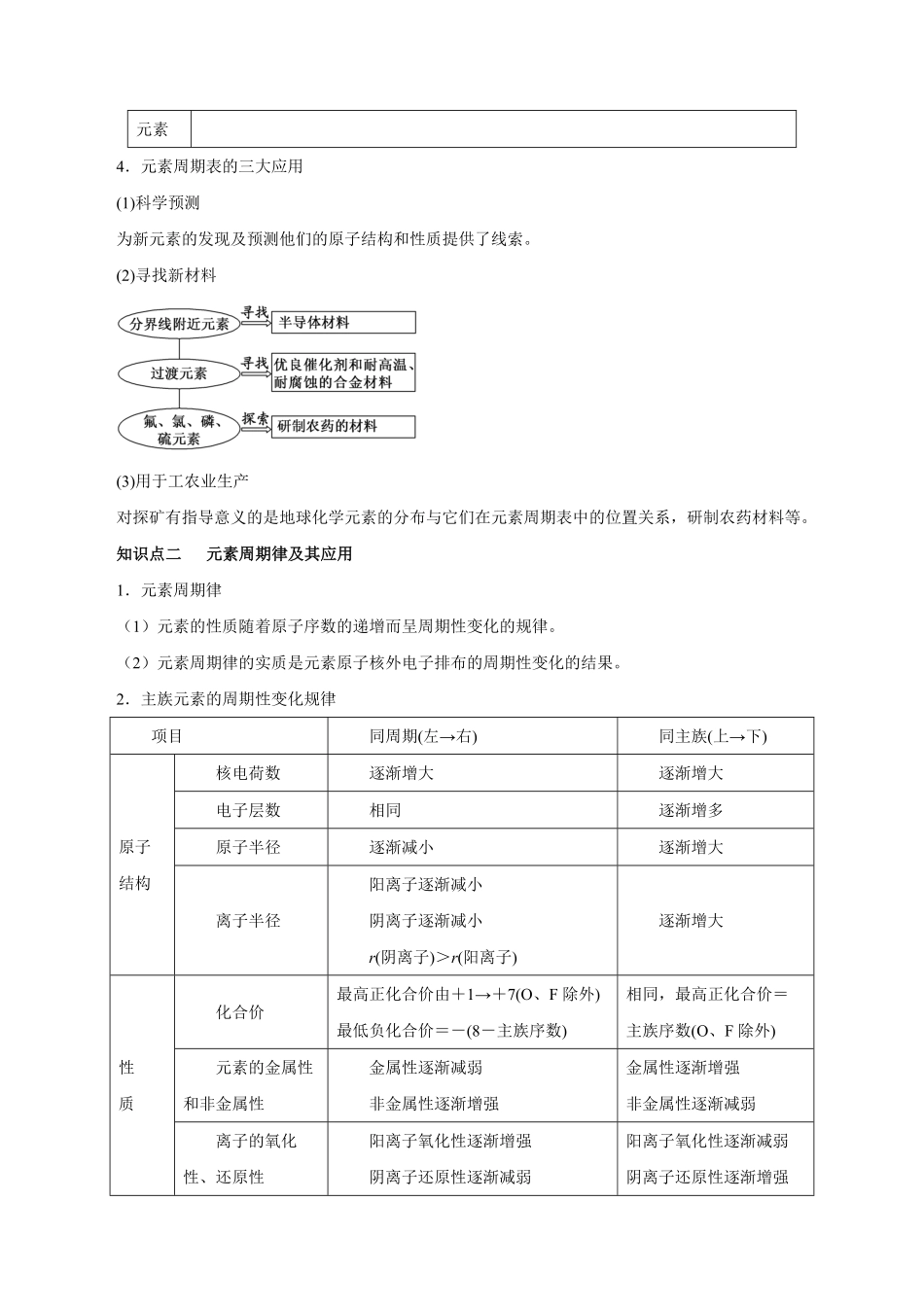 第14讲元素周期律和元素周期表讲解析版【公益公众号：筱雅同学】.pdf_第3页