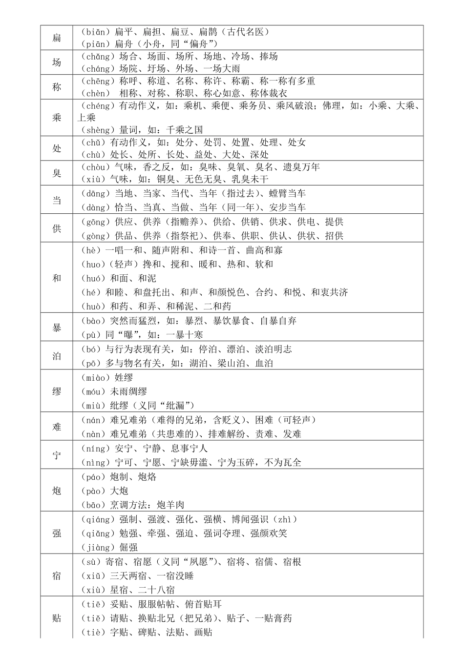 语文_高考语文知识点全集_侧重语法基础知识_128页.pdf_第2页