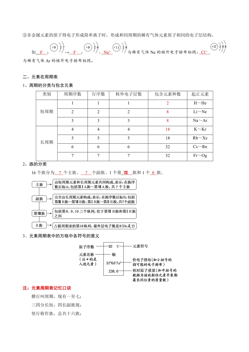 第4章物质结构元素周期律-高中化学全册必背章节知识清单新人教版必修第一册教师版.pdf_第2页