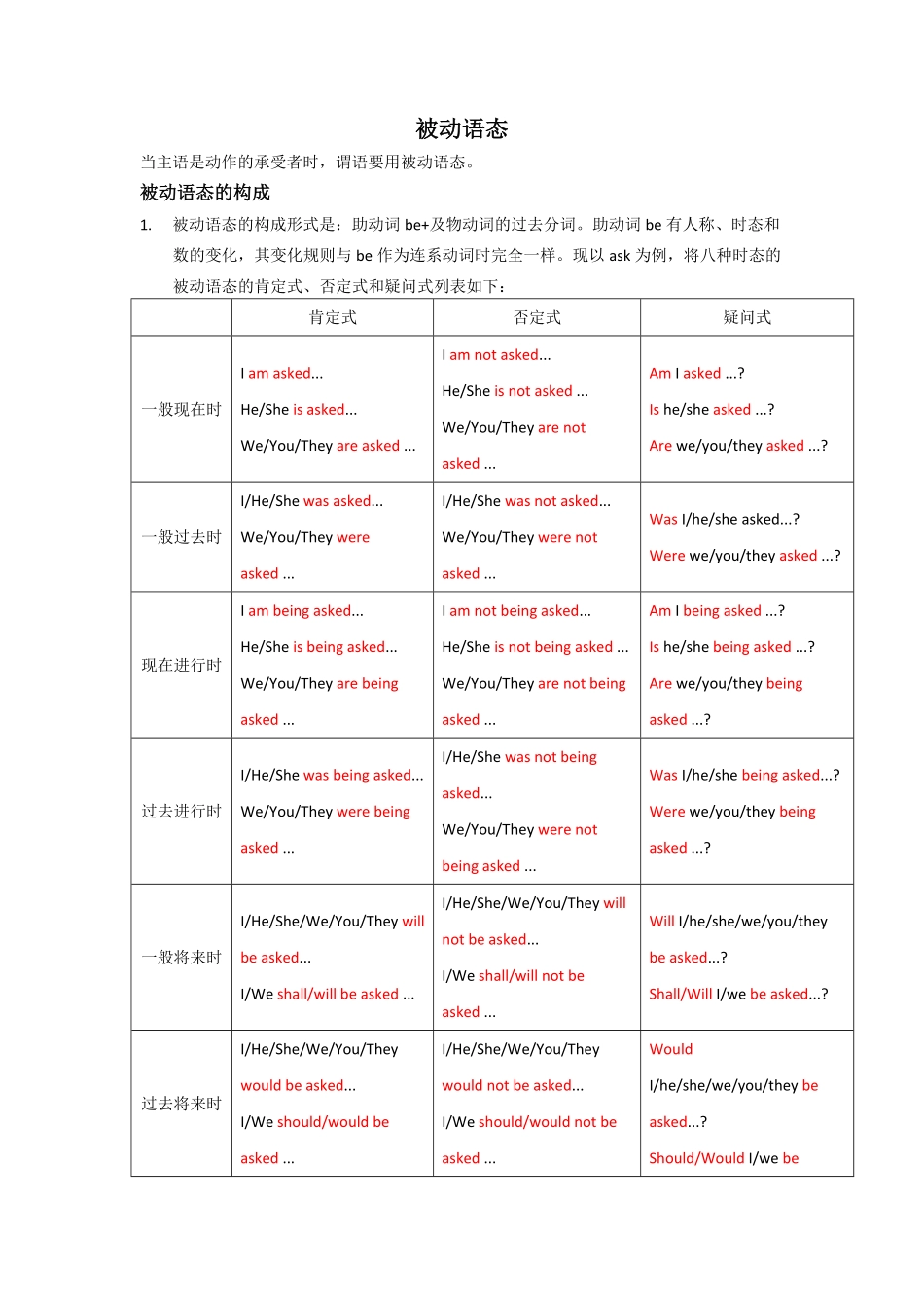 6.被动语态讲义-中考英语专项复习时态和语态.pdf_第1页