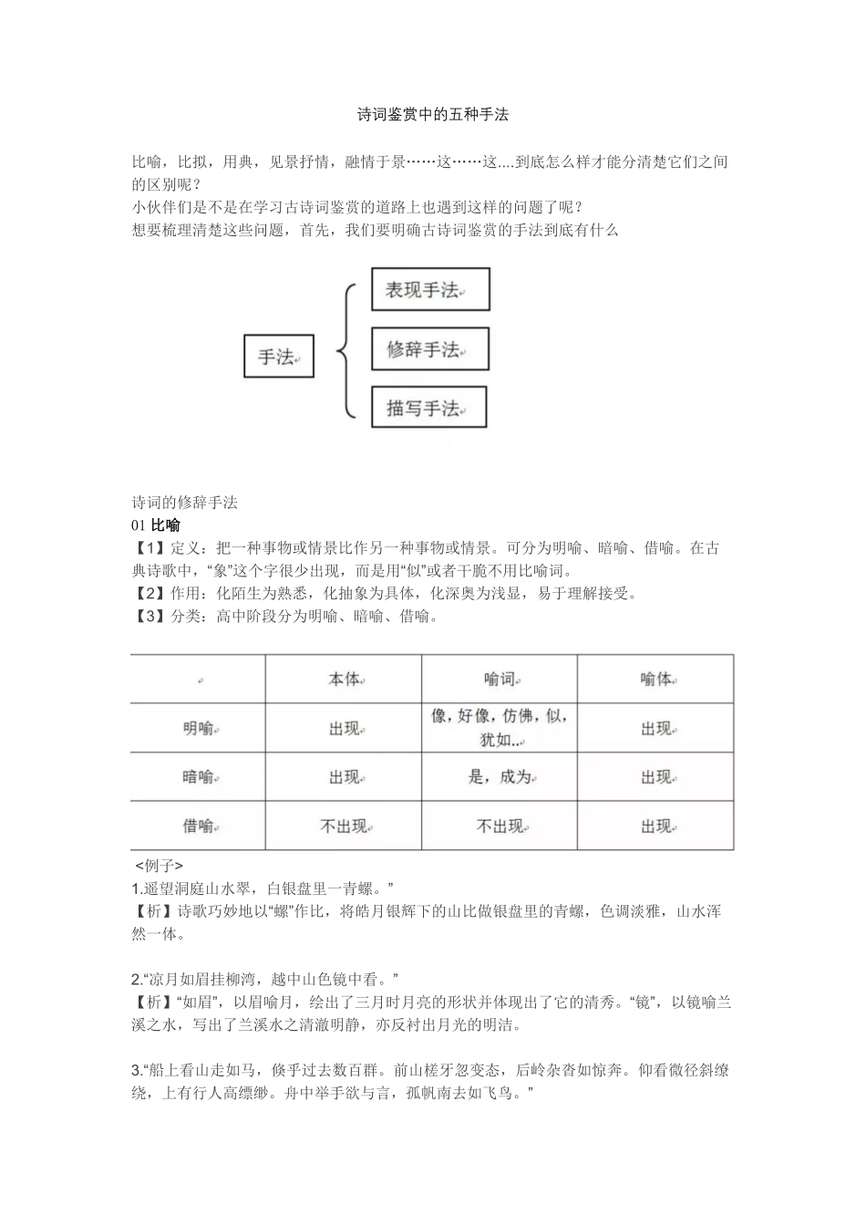 【语文】诗词鉴赏中的五种手法.pdf_第1页