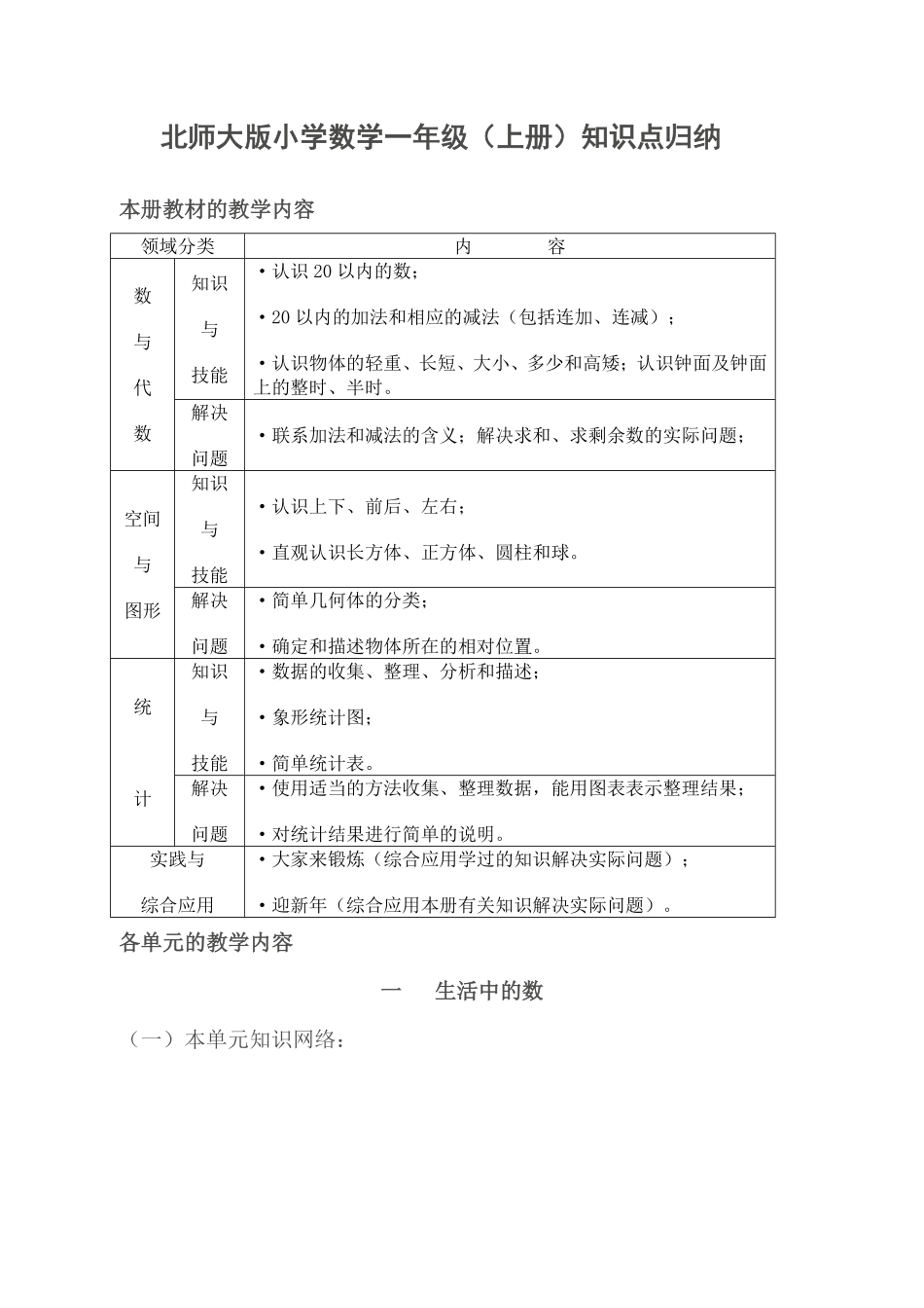 【品优教学】北师大小学数学各册知识点全集.pdf_第1页