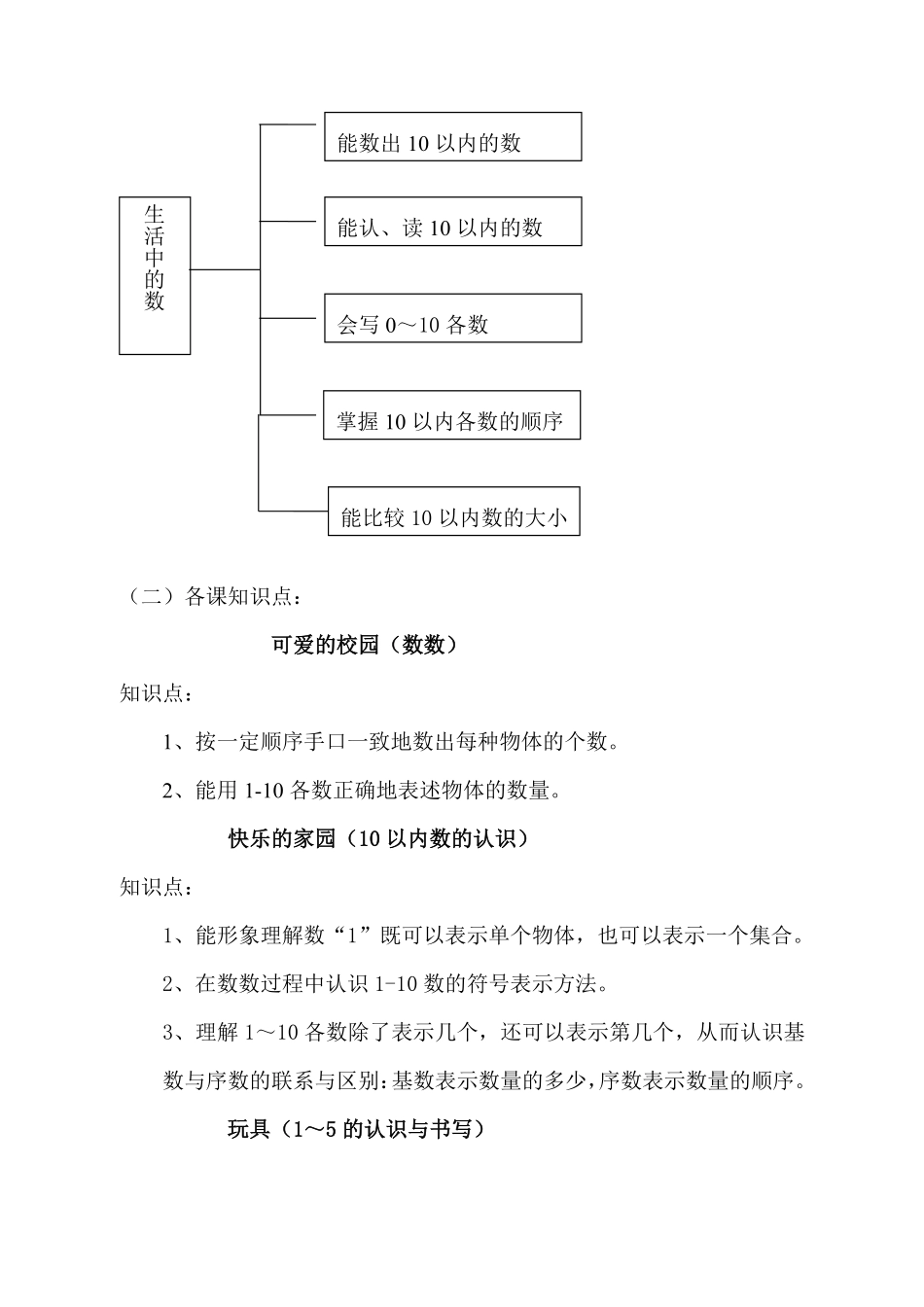 【品优教学】北师大小学数学各册知识点全集.pdf_第2页
