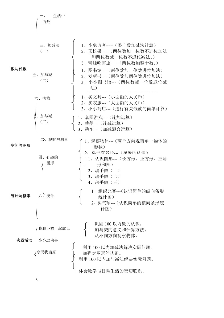 【品优教学】北师大版小学数学知识点归纳—简化版.pdf_第2页