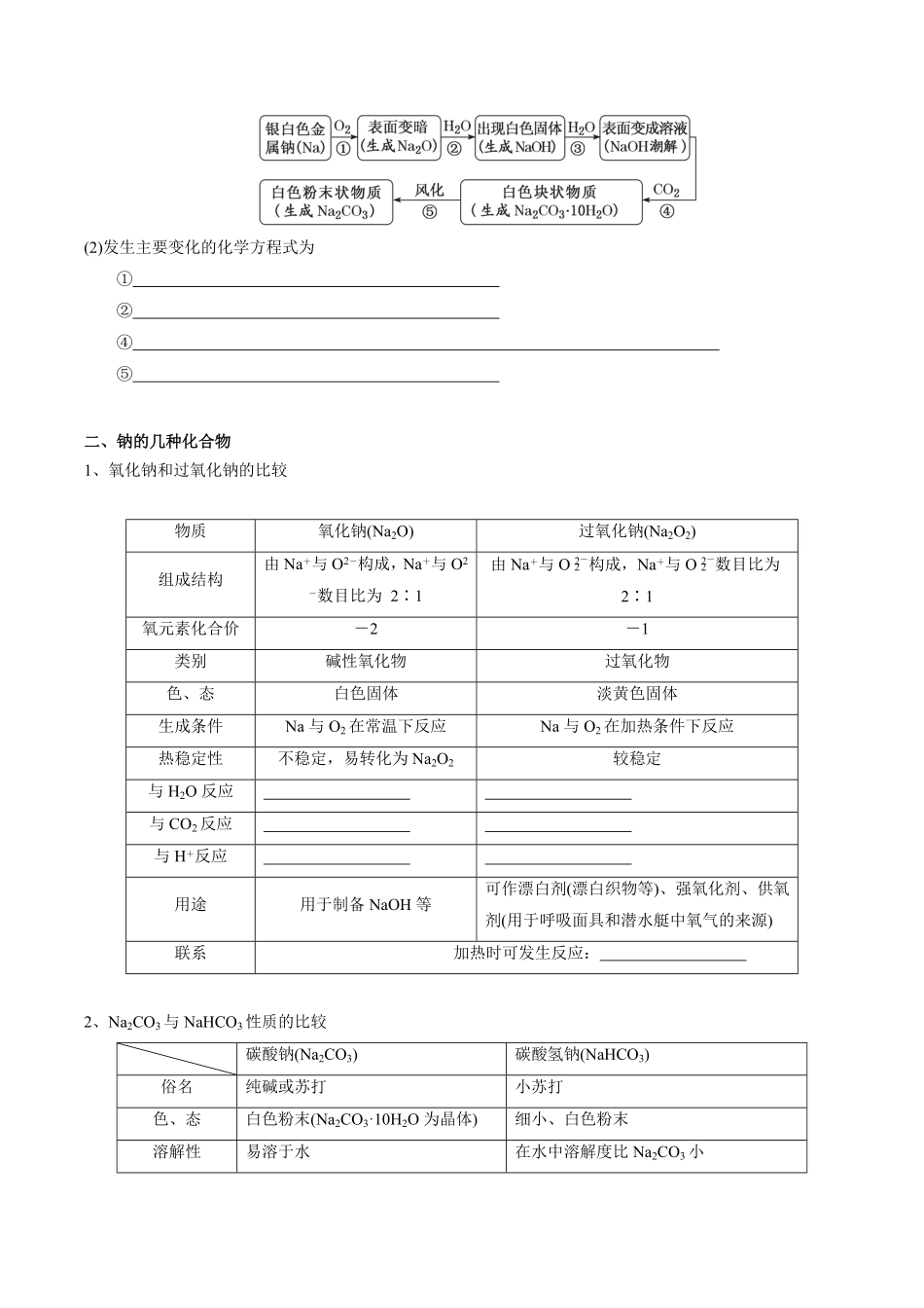 第2章海水中的重要元素——钠和氯-高中化学全册必背章节知识清单新人教版必修第一册学生版.pdf_第2页