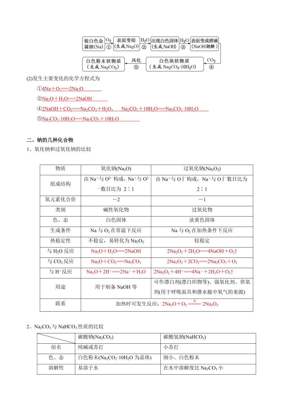 第2章海水中的重要元素——钠和氯-高中化学全册必背章节知识清单新人教版必修第一册教师版.pdf_第2页