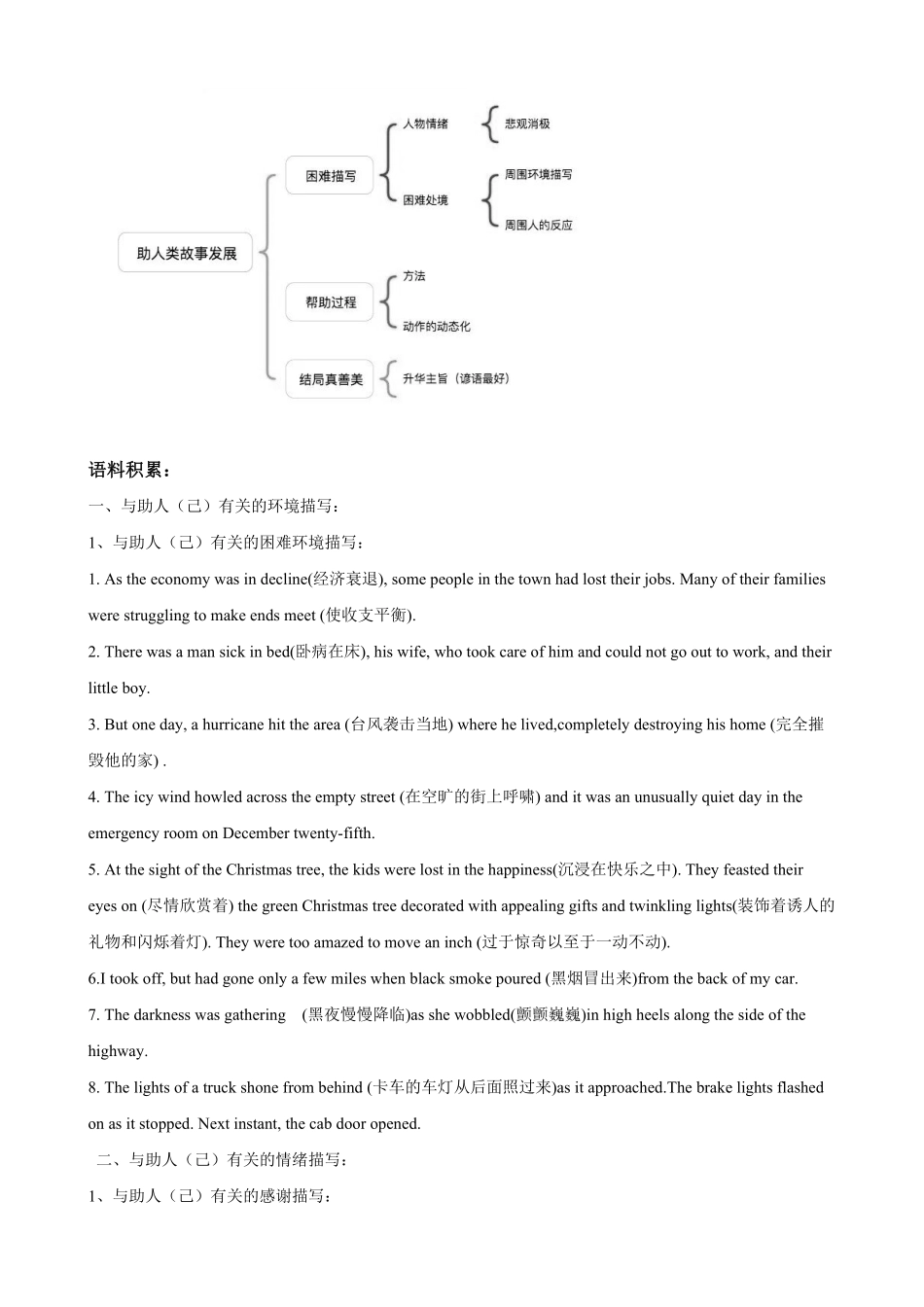 【高考新风向】专题七读后续写助人类-英语二轮总复习讲义教师版.pdf_第2页
