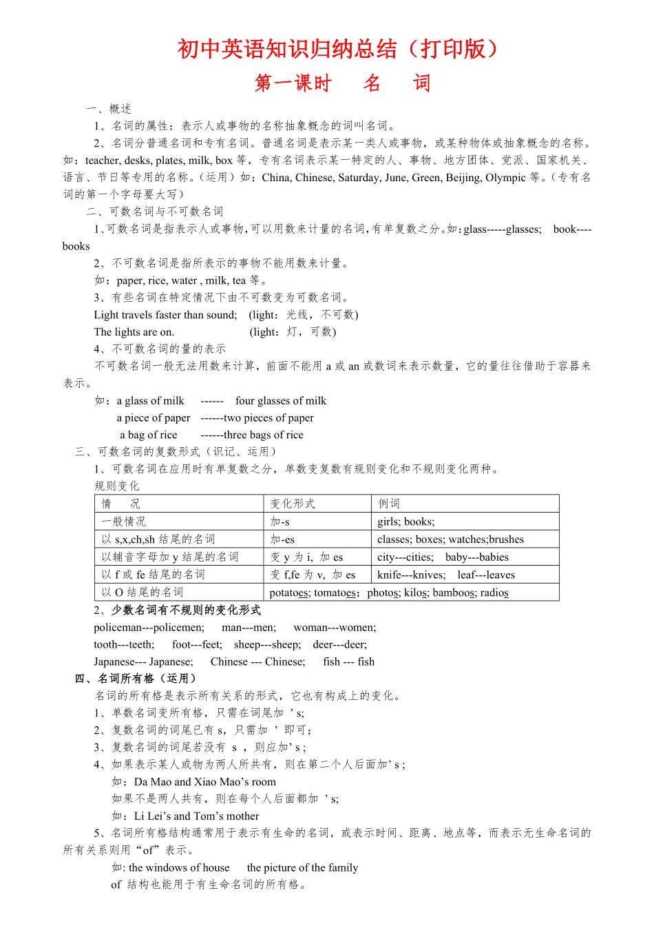 最全初中英语知识点归纳汇总(1).pdf_第1页