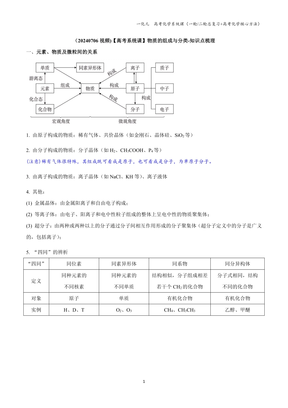 02【高考系统课】物质的组成与分类-知识点梳理.pdf_第1页