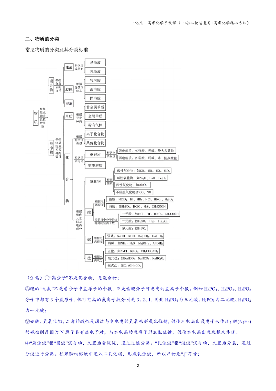 02【高考系统课】物质的组成与分类-知识点梳理.pdf_第2页