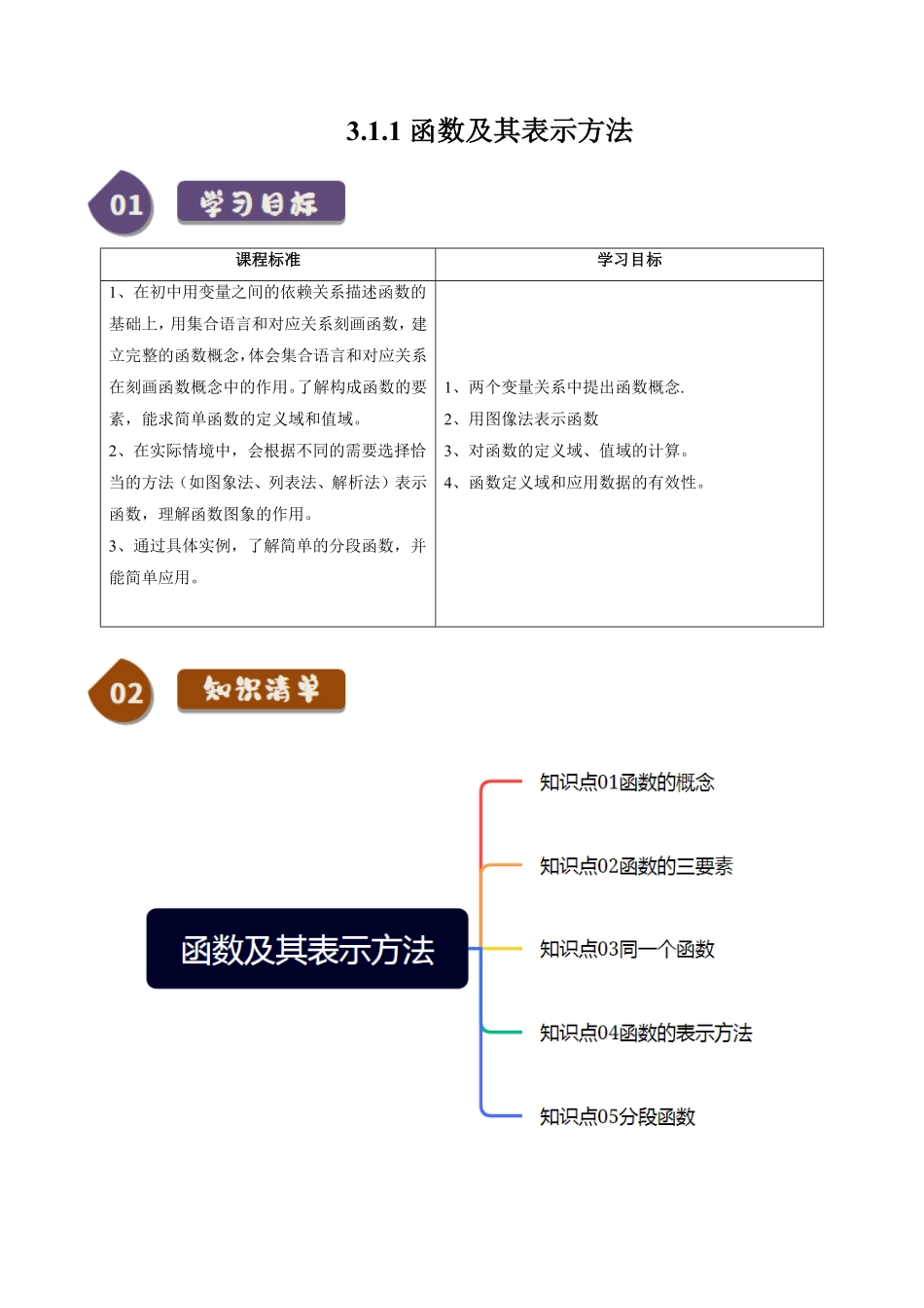 3.1.1函数及其表示方法(5知识点+8题型+巩固训练)(解析版)-2025《高中数学同步课堂学与练》高一(人教B版必修第一册).pdf_第1页
