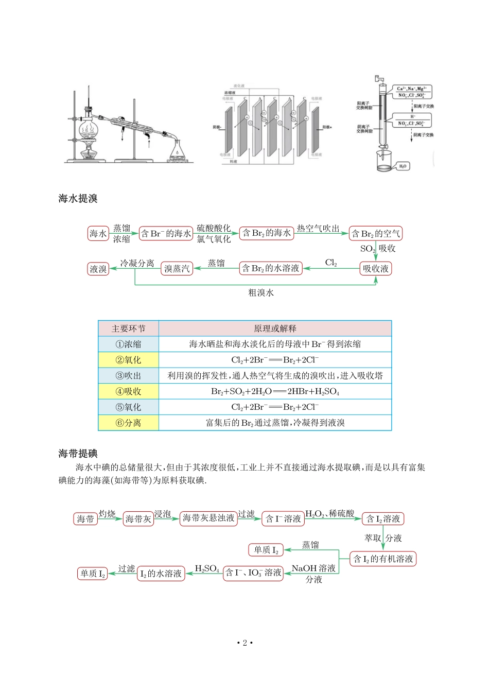 P84【化学与可持续发展】自然资源的开发利用.pdf_第2页
