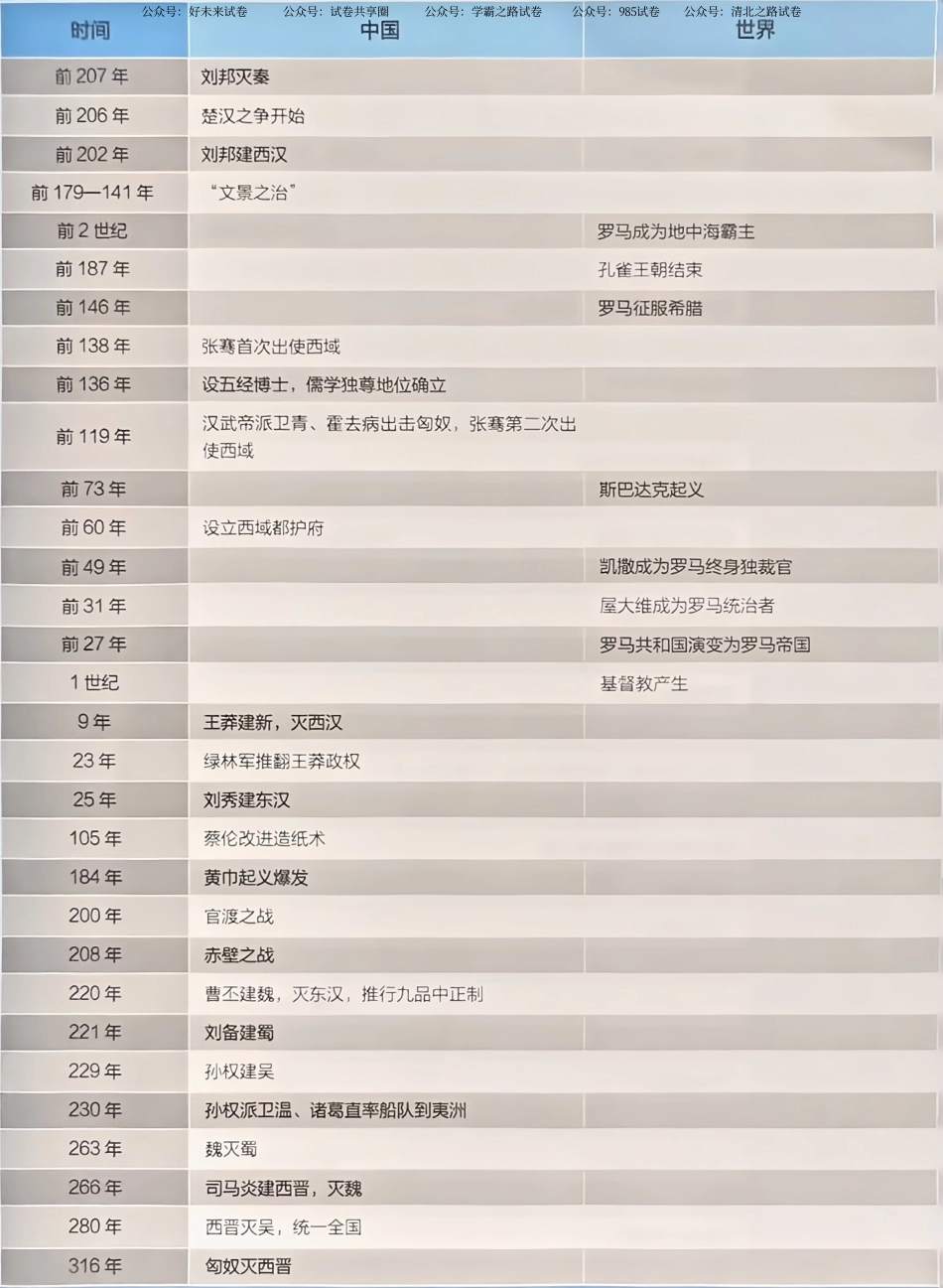 备战2025高考历史精推笔记 大事年表部分.pdf_第2页